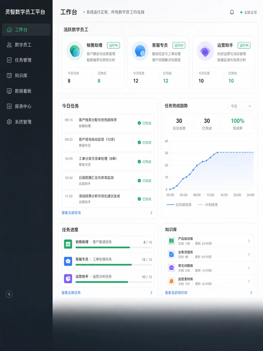 灵智数字员工平台企业智能办公工作台